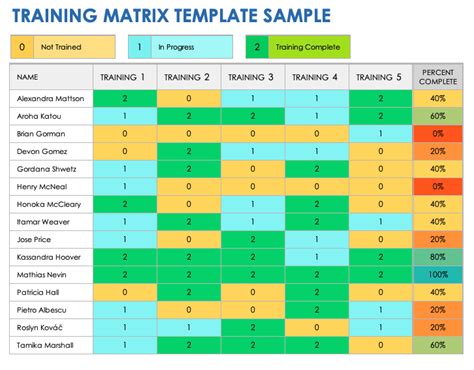 Training Matrix Template