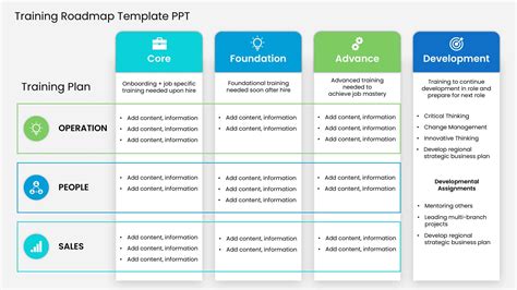 Training Roadmap Template