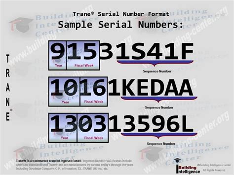 Trane Serial Number Chart