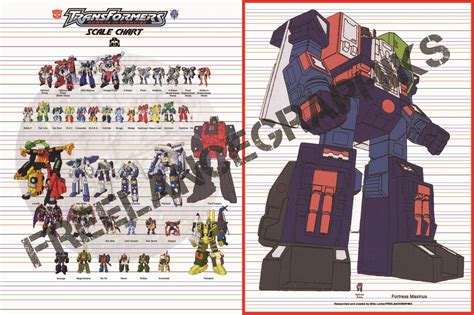 Transformers Scale Chart