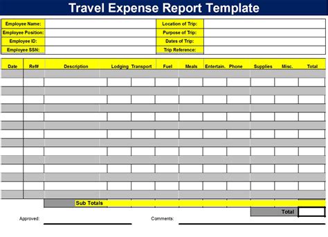 Travel Expenditure Template