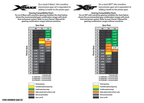 Traxxas Xmaxx Gearing Chart