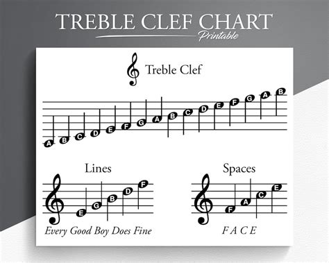Treble Clef Chart