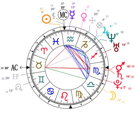 Trevor Noah Birth Chart