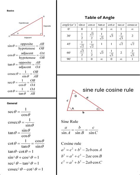 Trigonometry Formula Chart