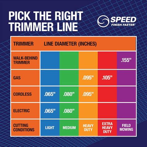 Trimmer Line Sizes Chart