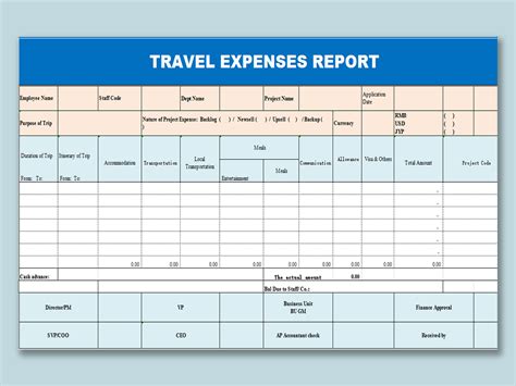 Trip Expense Report Template