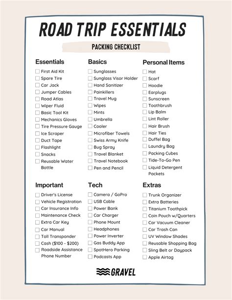Trip Packing List Printable