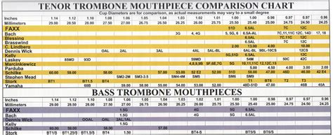 Trombone Mouthpiece Size Chart
