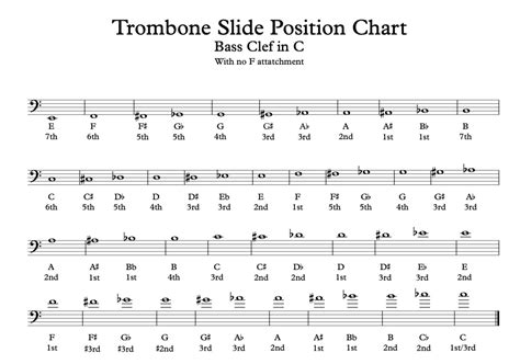 Trombone Notes Chart