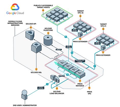 Troubleshoot Privisoning Deploying Catalog Item With Nested Blueprint