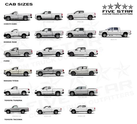 Truck Size Comparison Chart