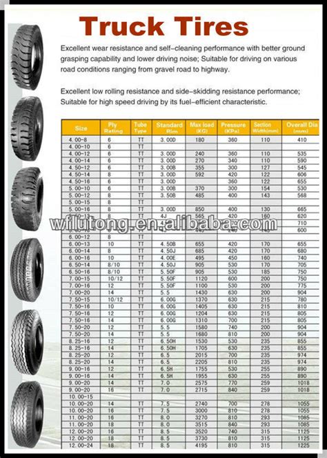Truck Tire Sizing Chart