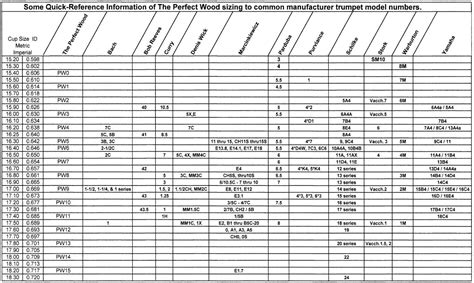 Trumpet Mouthpiece Sizes Chart