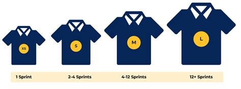 Tshirt Size Chart Agile