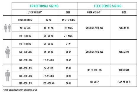 Tubbs Snowshoes Size Chart