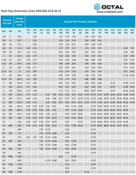 Tube Steel Dimensions Chart