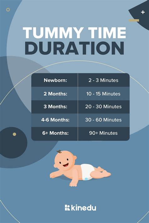 Tummy Time Chart By Age