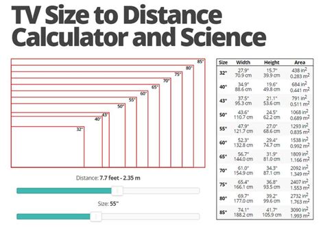 Tv Dimensions Chart