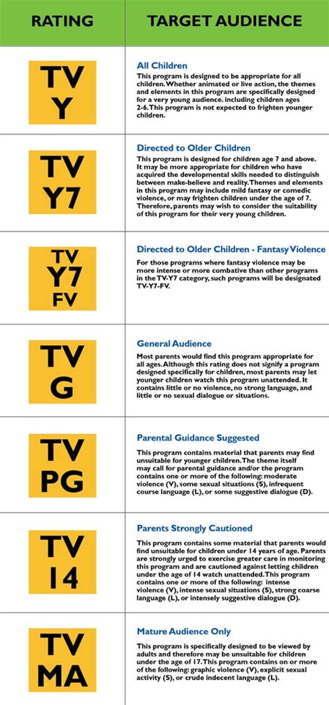 Tv Parental Ratings Chart