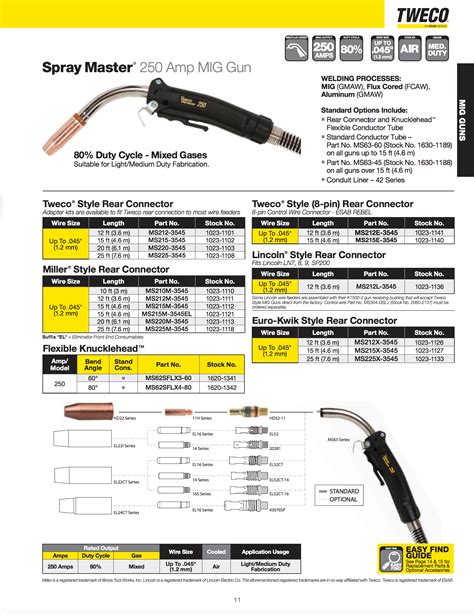 Tweco Parts Catalog