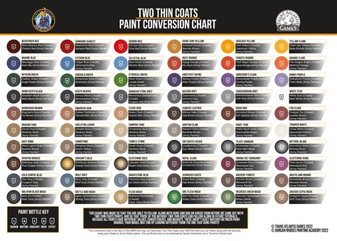 Two Thin Coats Conversion Chart