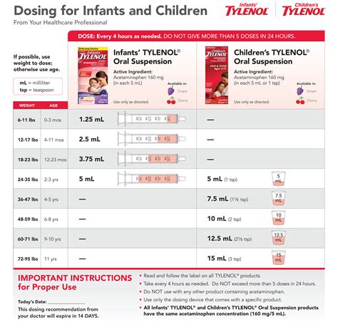 Tylenol Dosage Chart Infant