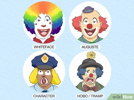 Types Of Clowns Chart