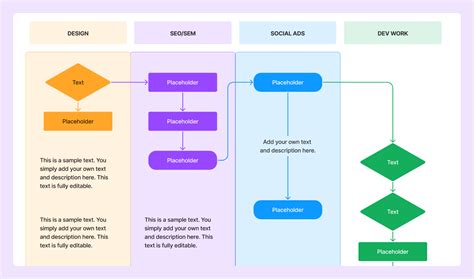 Types Of Flow Chart