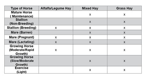 Types Of Hay Chart