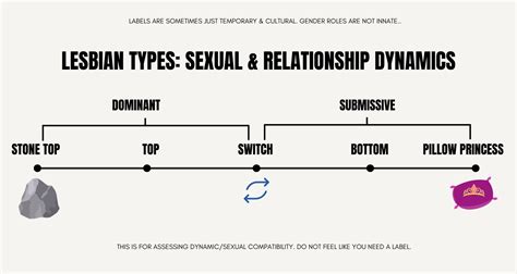 Types Of Lesbians Chart