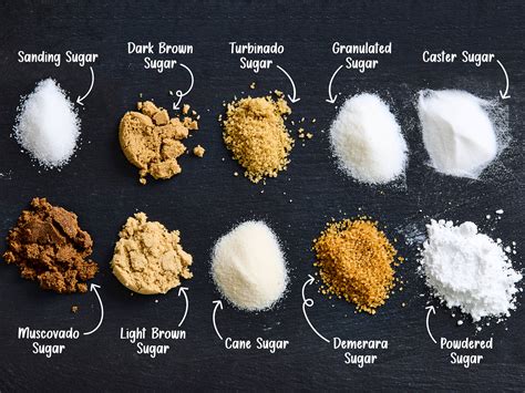 Types Of Sugar Chart