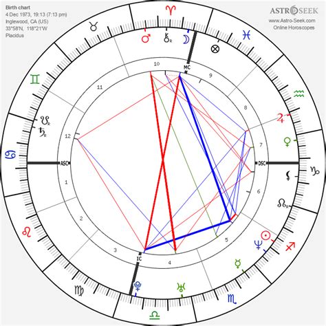 Tyra Banks Natal Chart