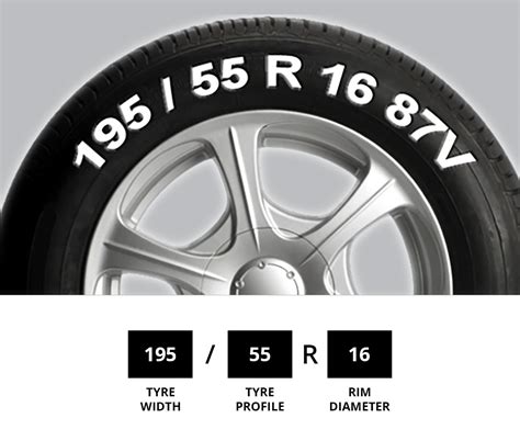 Tyre Size Chart