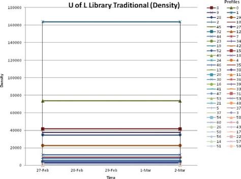 U Of L Library Catalog