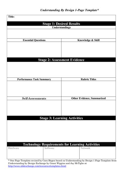 Ubd Design Template