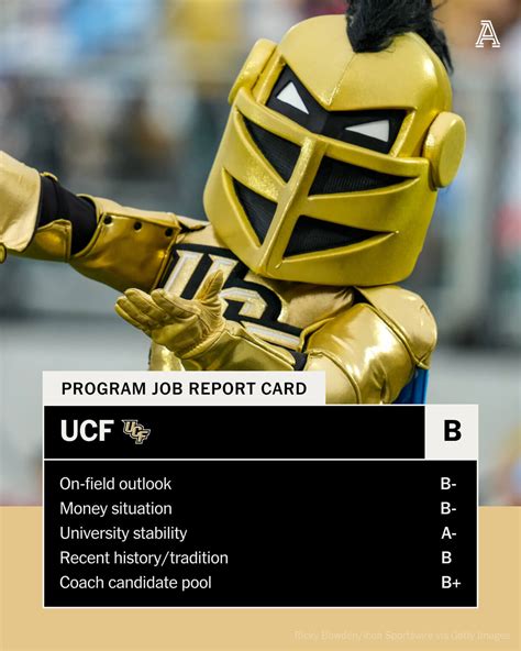 Ucf Career Opportunities