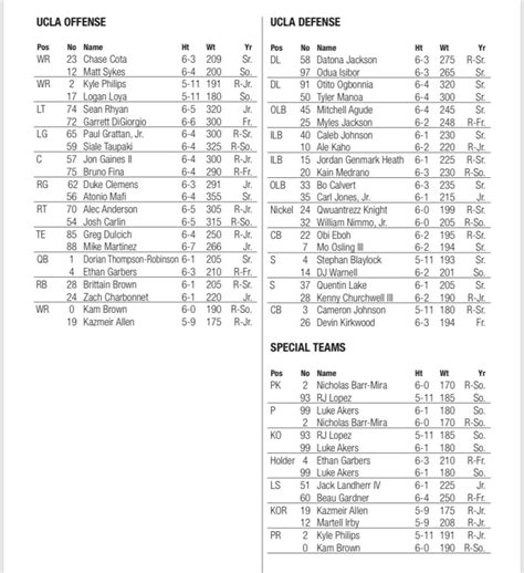 Ucla Depth Chart Basketball