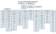 Ucop Org Chart