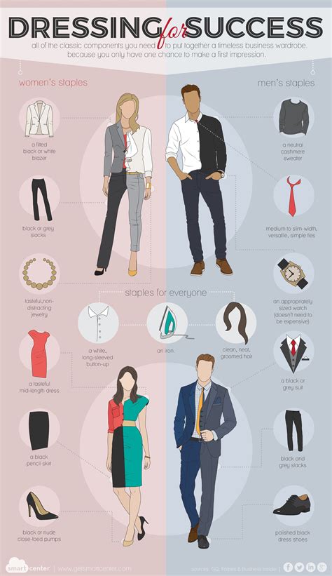 Uf Business Professional Outfit Chart