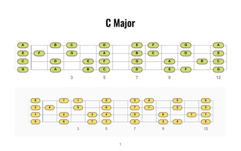 Ukulele Scale Chart