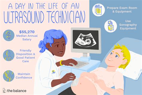 Ultrasound Tech Career Outlook