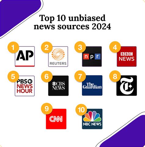 Unbiased News Sources Chart