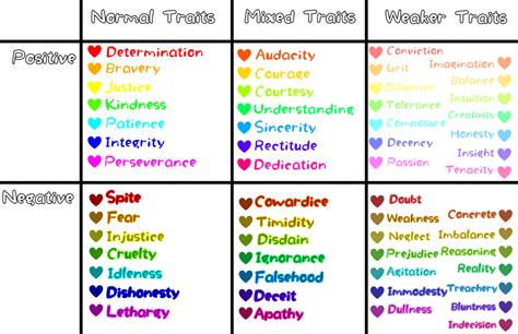 Undertale Soul Chart