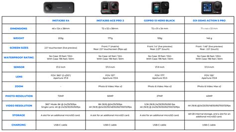 Underwater Camera Features Comparison Chart