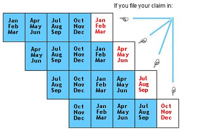 Unemployment Base Period Chart