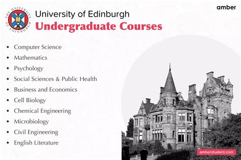 University Of Edinburgh Module Catalogue