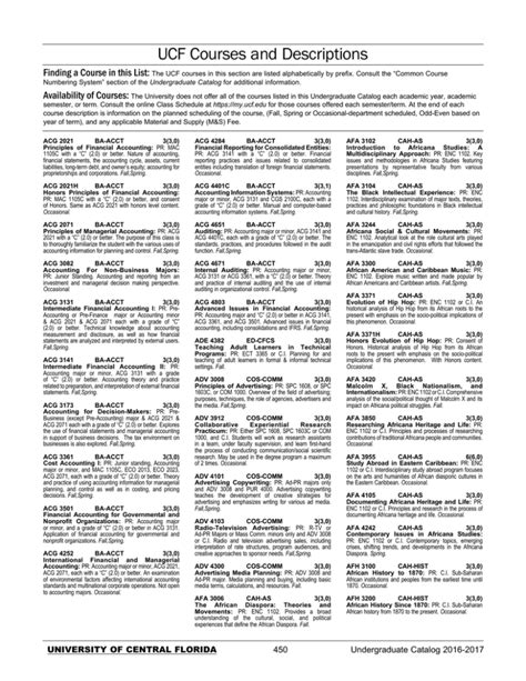 University Of Houston Course Catalog 2016 2017