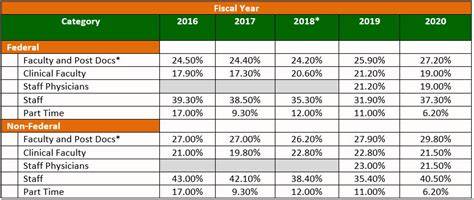 University Of Miami Health Chart