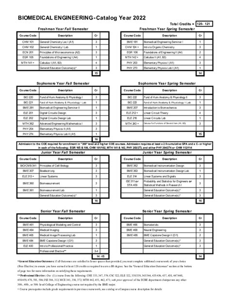 Unr Biomedical Engineering Course Catalog